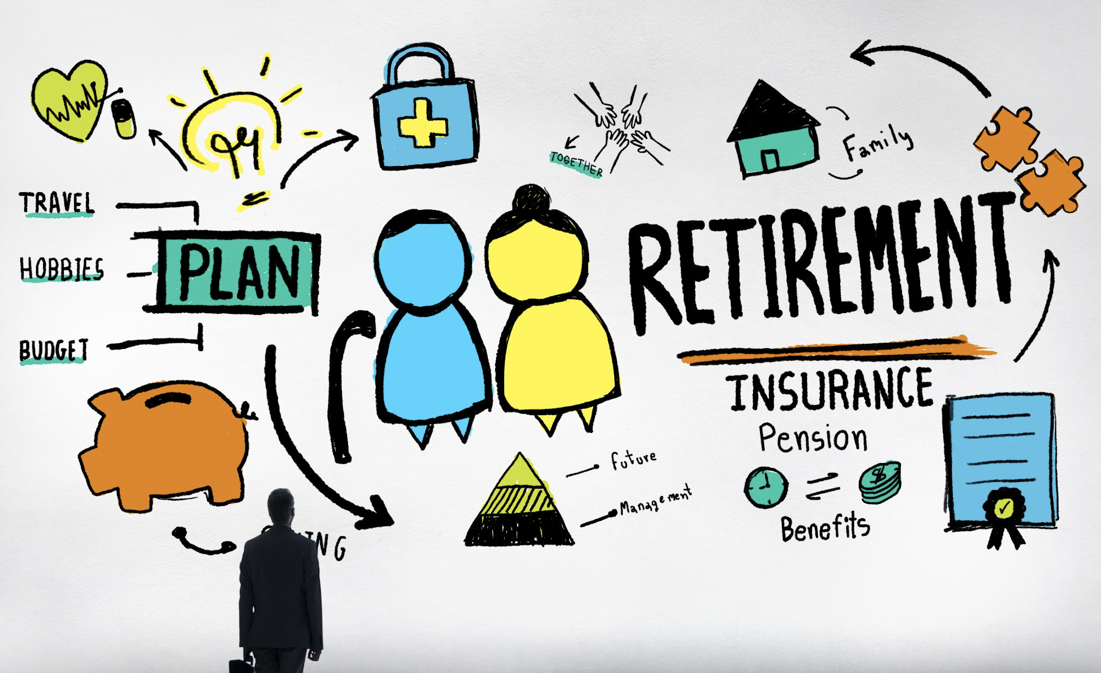 Retirement planning